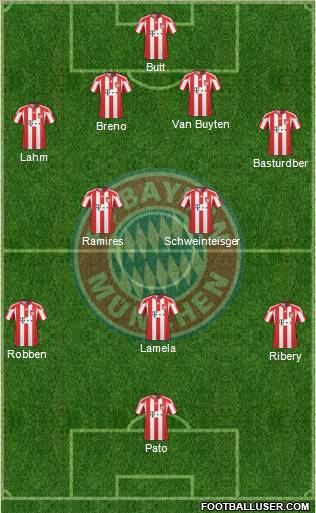 FC Bayern München Formation 2011