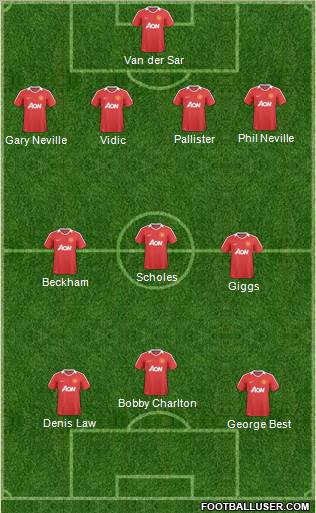 Manchester United Formation 2011