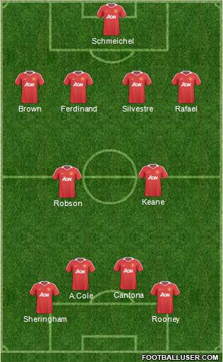 Manchester United Formation 2011