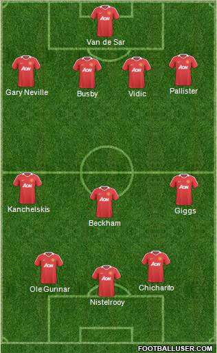 Manchester United Formation 2011