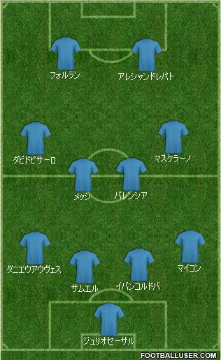 Champions League Team Formation 2011
