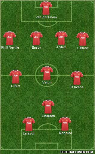 Manchester United Formation 2011