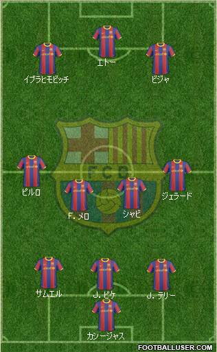 F.C. Barcelona Formation 2011