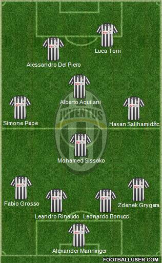 Juventus Formation 2011