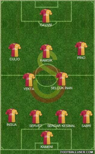 Galatasaray SK Formation 2011