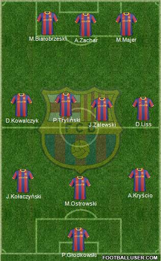 F.C. Barcelona Formation 2011