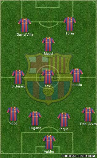 F.C. Barcelona Formation 2011