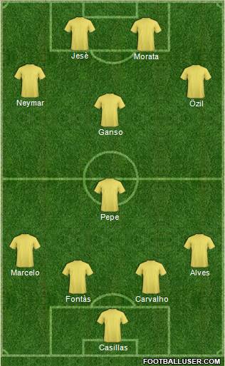 Europa League Team Formation 2011
