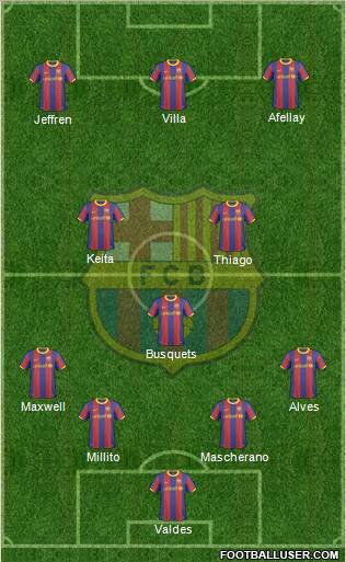F.C. Barcelona Formation 2011