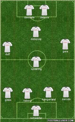 Fulham Formation 2011