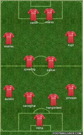 Liverpool Formation 2011