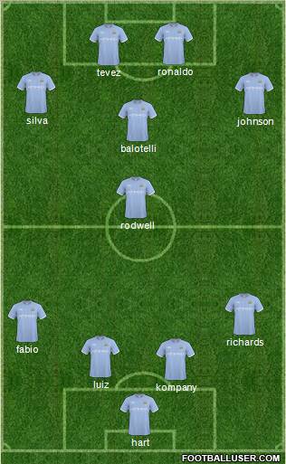 Manchester City Formation 2011