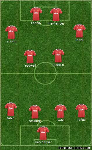Manchester United Formation 2011