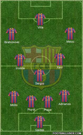 F.C. Barcelona Formation 2011