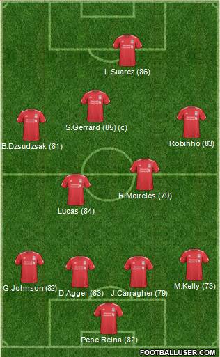 Liverpool Formation 2011