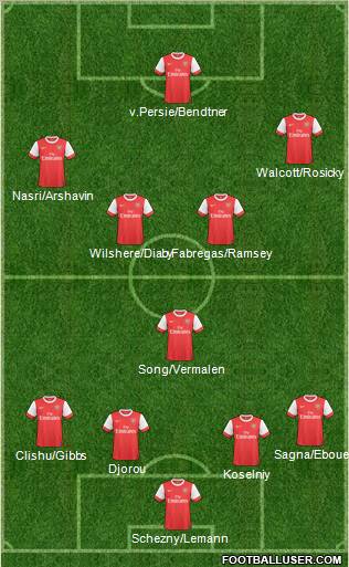 Arsenal Formation 2011