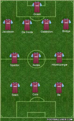 West Ham United Formation 2011
