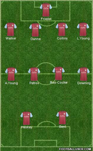 Aston Villa Formation 2011