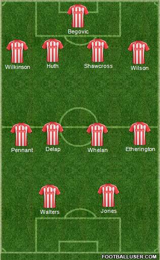 Stoke City Formation 2011