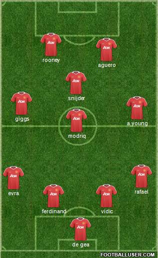 Manchester United Formation 2011