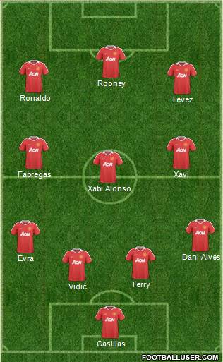 Manchester United Formation 2011