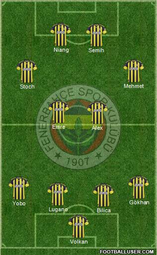 Fenerbahçe SK Formation 2011