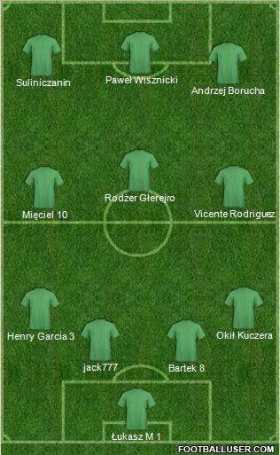 Fifa Team Formation 2011