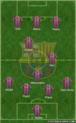 F.C. Barcelona Formation 2011