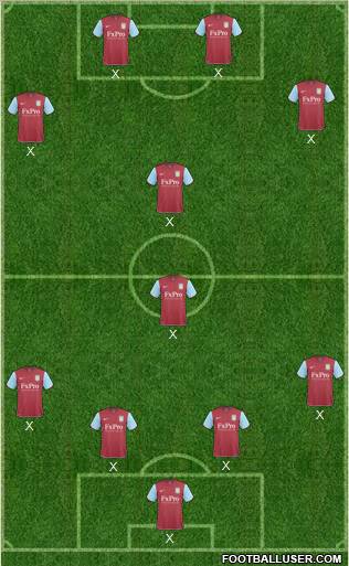 Aston Villa Formation 2011