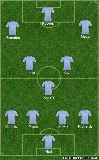 Manchester City Formation 2011