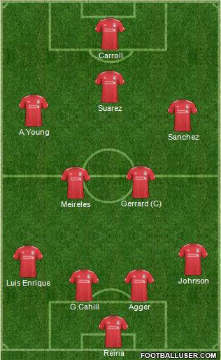 Liverpool Formation 2011