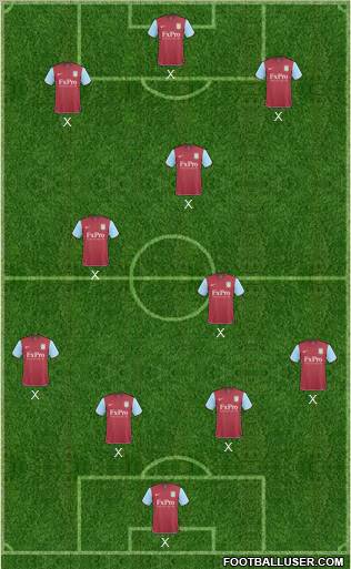 Aston Villa Formation 2011