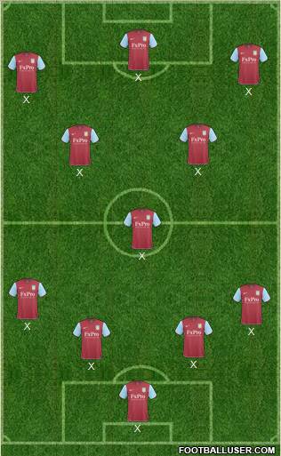 Aston Villa Formation 2011