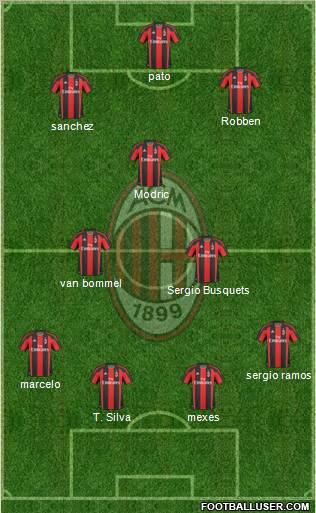 A.C. Milan Formation 2011