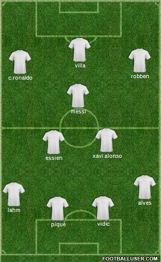 Champions League Team Formation 2011