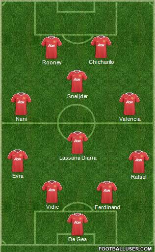 Manchester United Formation 2011