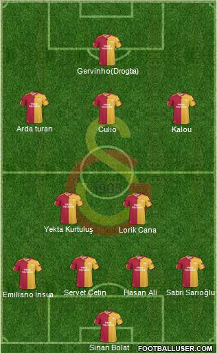 Galatasaray SK Formation 2011