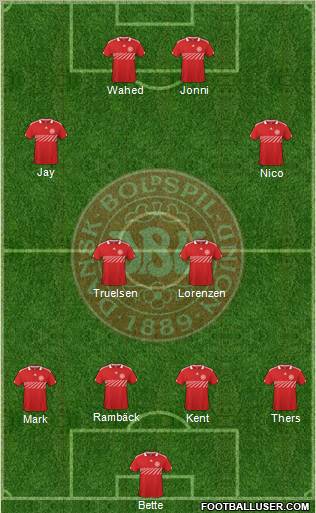 Denmark Formation 2011