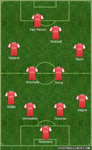 Arsenal Formation 2011