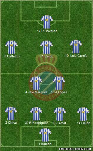 R.C.D. Espanyol de Barcelona S.A.D. Formation 2011