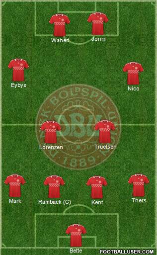 Denmark Formation 2011