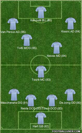 Manchester City Formation 2011