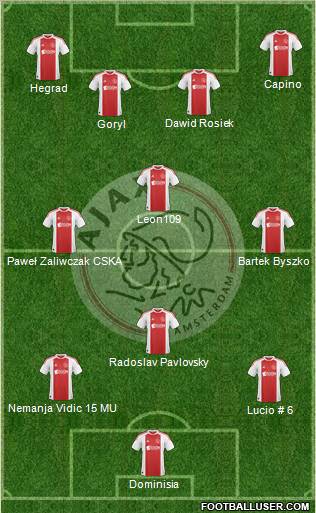 AFC Ajax Formation 2011