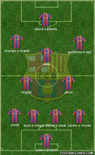 F.C. Barcelona Formation 2011
