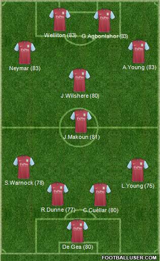 Aston Villa Formation 2011