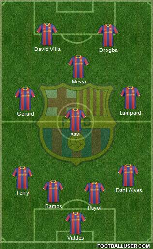F.C. Barcelona Formation 2011