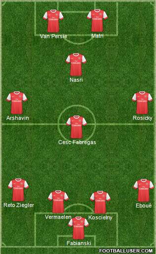 Arsenal Formation 2011