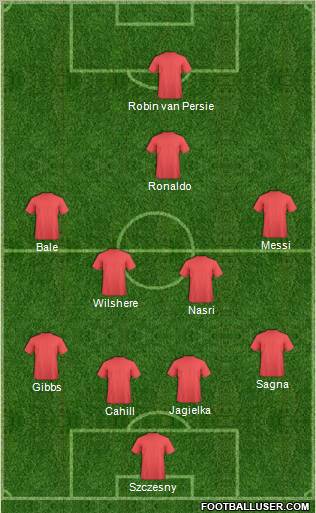 Champions League Team Formation 2011