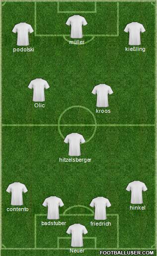 Pro Evolution Soccer Team Formation 2011