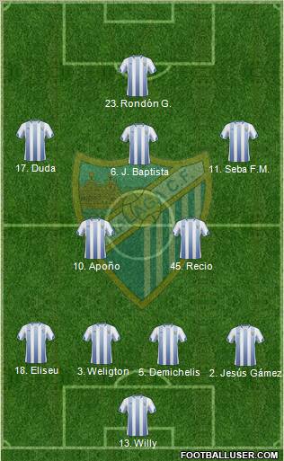 Málaga C.F., S.A.D. Formation 2011